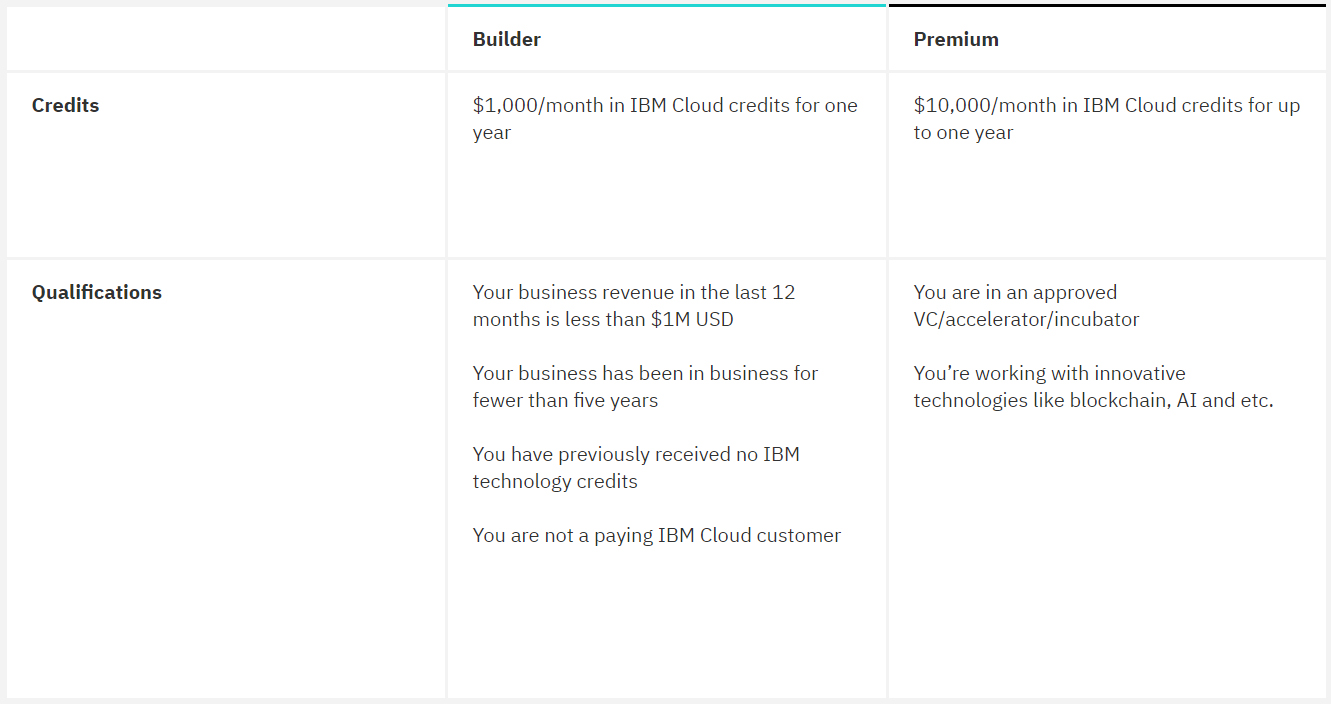 IBM Startup Matrix